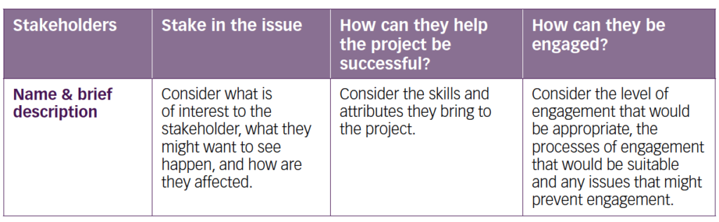 Stakeholder Analysis