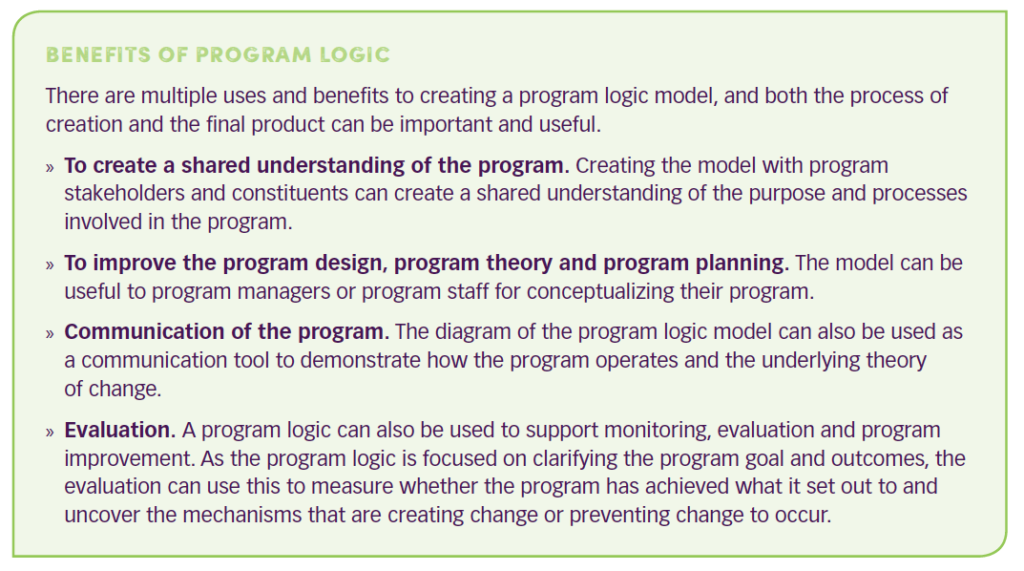 Benefits of Program Logic