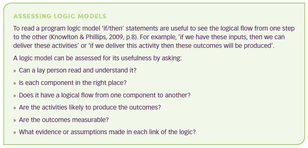 Assessing Logic Models