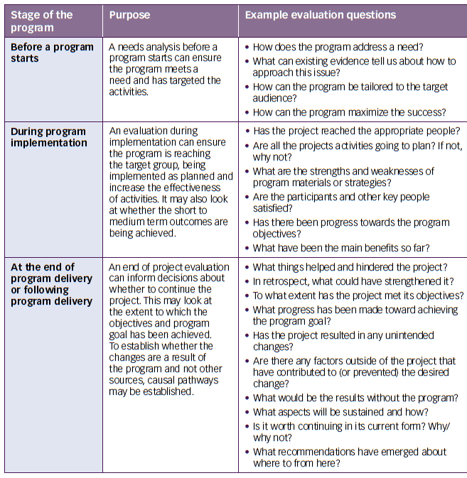 Evaluation: the basics - Centre for Family Research and Evaluation