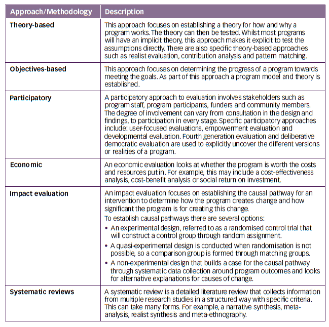 Evaluation approaches/methodology