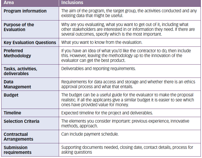 Evaluation checklist