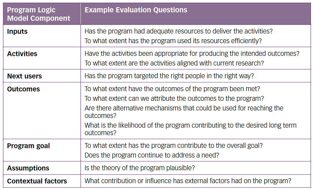 evaluation-step-2-focus-the-evaluation-centre-for-family-research